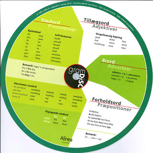 Gram Disc, Engelsk,  25 stk.
