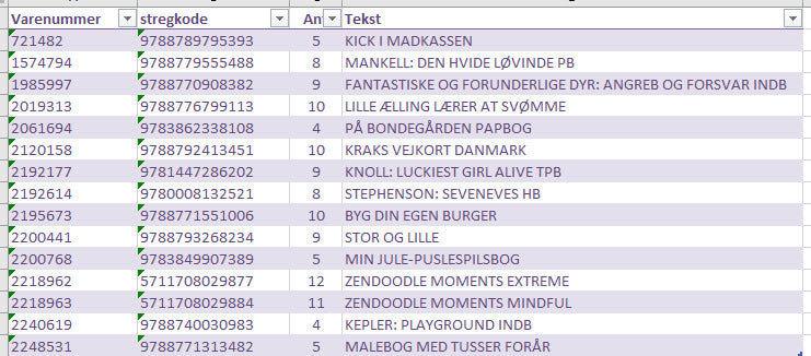 LYKKEPALLE BØGER 2
