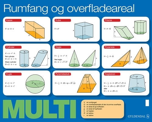 Multi udskoling - Rumfang m.m.
