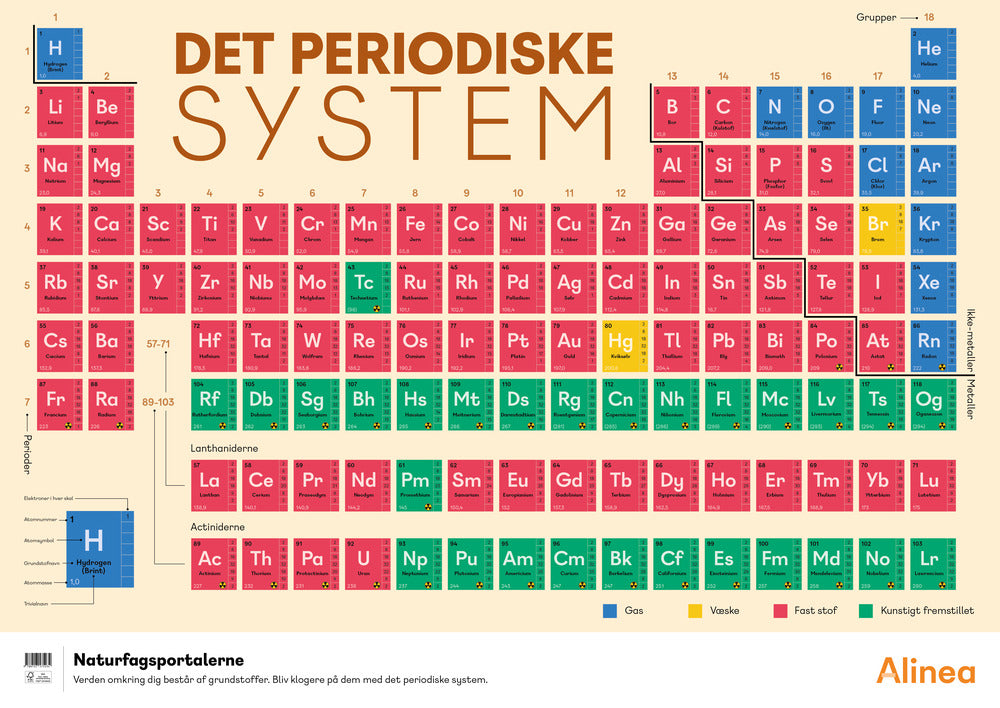 Plakat: Det periodiske system