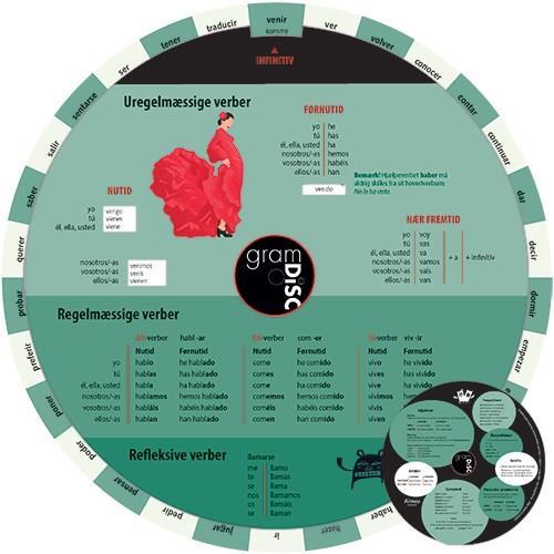 D1 Gram Disc, Spansk